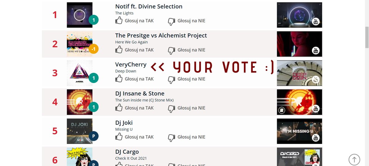Breaktur's tweet image. Hi People! I am asking you to vote for a song by my friend VeryCherry 🙏 Currently third place, but with your help we can fight for the first place 💪Please vote here for "Deep Down" muzyczneradio.pl/index.php/topl…