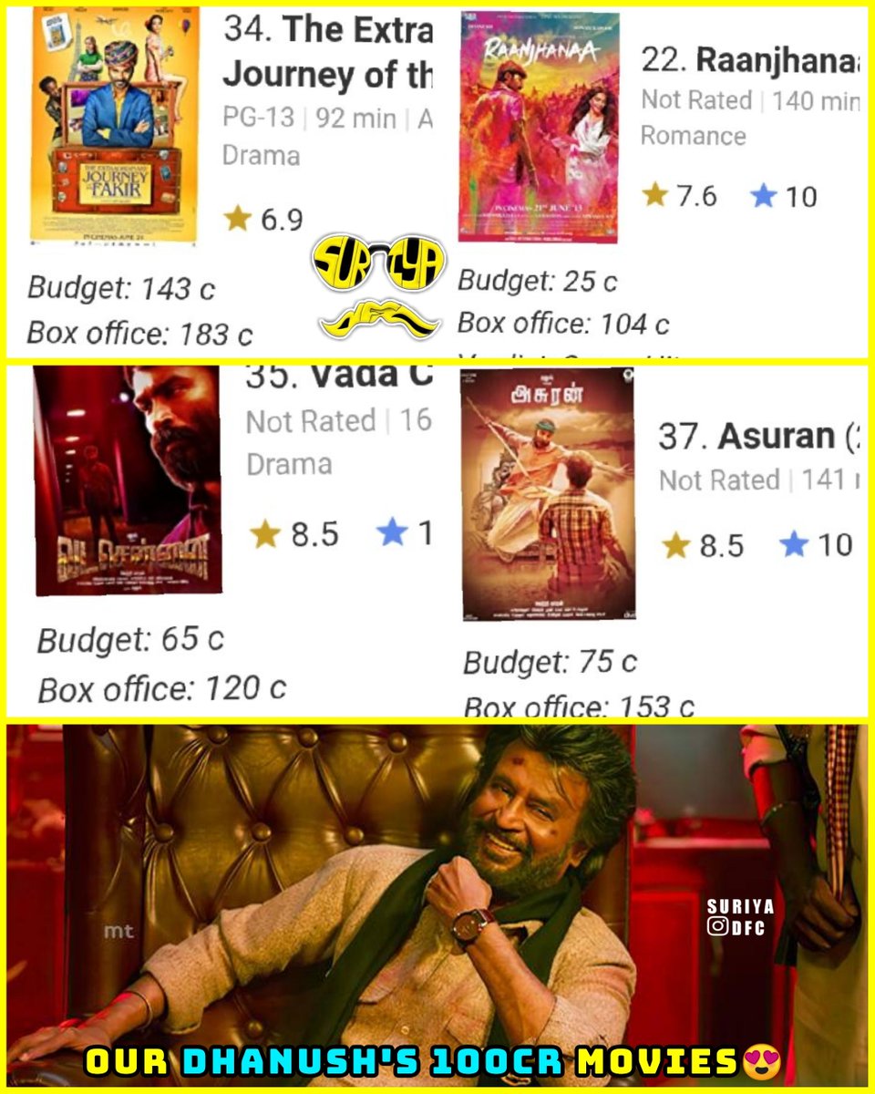 Suriya_Dfc's tweet photo. Our @dhanushkraja's 100Cr movies list😍🔥

Follow @Suriya_Dfc 🔔 https://t.co/P40fd2eHNe