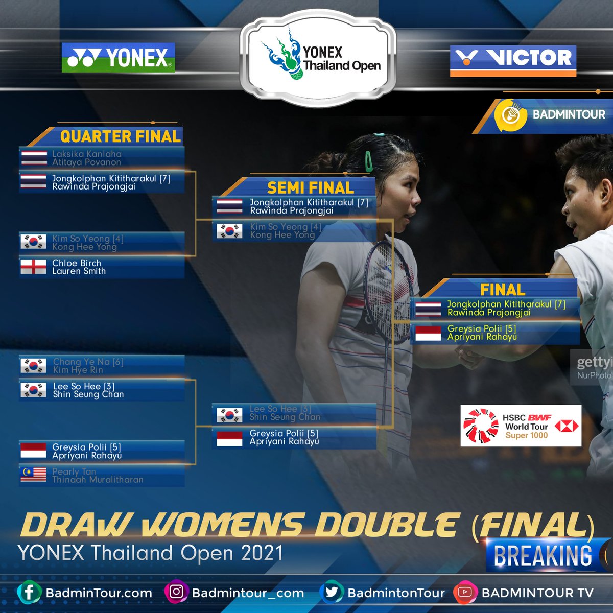 BREAKINGGGG😍😍😍
#YonexThailandOpen
Here Are LIST DRAWING ( FINAL) (Womens Double) YONEX Thailand Open 2021 (HSBC BWF World Tour Super 1000)
.
.
Bagaimana nih prediksi kalian??
.
#BWFWorldTour #badminton #badmintonindonesia https://t.co/JFv8tV0ss6
