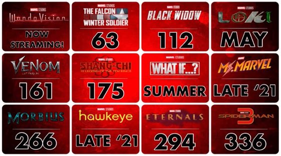 MultiversoTM's tweet photo. Cuenta atrás, actualizada, de lo que nos espera en Marvel. https://t.co/yrDxakmO0Z