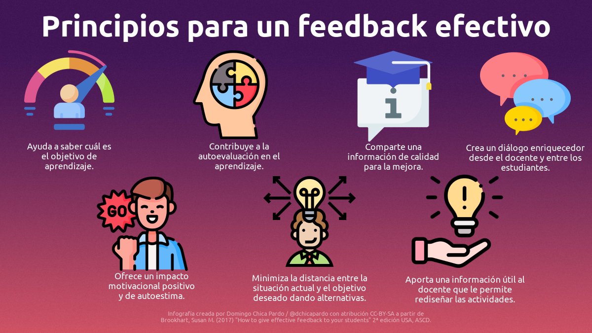 dchicapardo's tweet photo. Comparto esta infografía que puede orientarnos en el proceso de evaluación incorporando un #feedback de calidad: la retroalimentación como un episodio del aprendizaje por @SusanBrookhart | @profesmadeinuk @kikeguerrerot @AMarquezOrdonez @jblasgarcia @imgende @sergmata1 @smoll73 https://t.co/HJLSC6IcmC