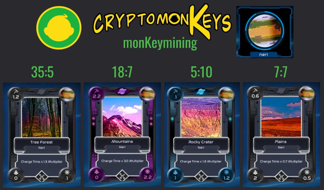 Crypt0monKeys's tweet photo. Teaser: If you mine on any of these @AlienWorlds lands you'll mine cryptomonKeys #NFTs on top! More sneak peek info and support at our discord, channel #monkeymining:
https://t.co/OyNKfRXIMC
Full announcement coming soon.
See you on Neri!
#alienworlds #NFTmining #planetoftheapes https://t.co/aIPSkavfVO