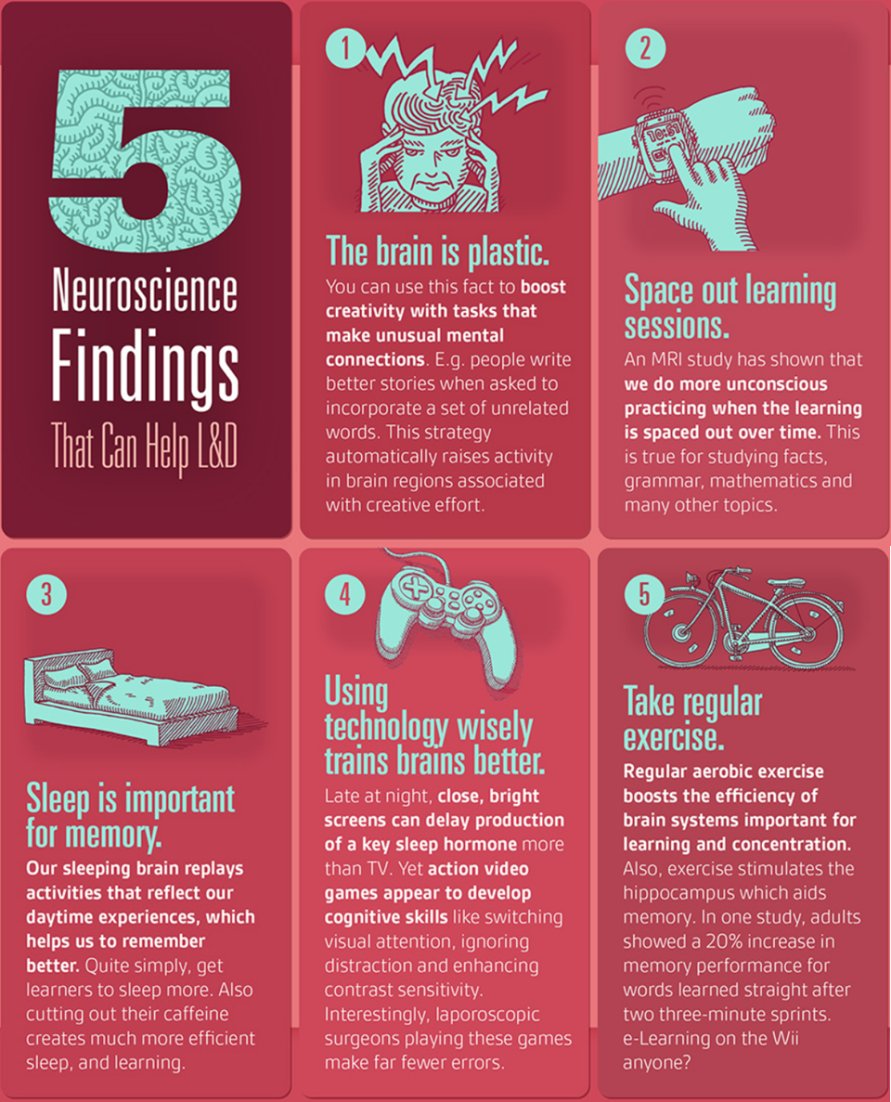 NeuroTrackerCSi's tweet photo. Learn more... https://t.co/m8Mh6AyYIt