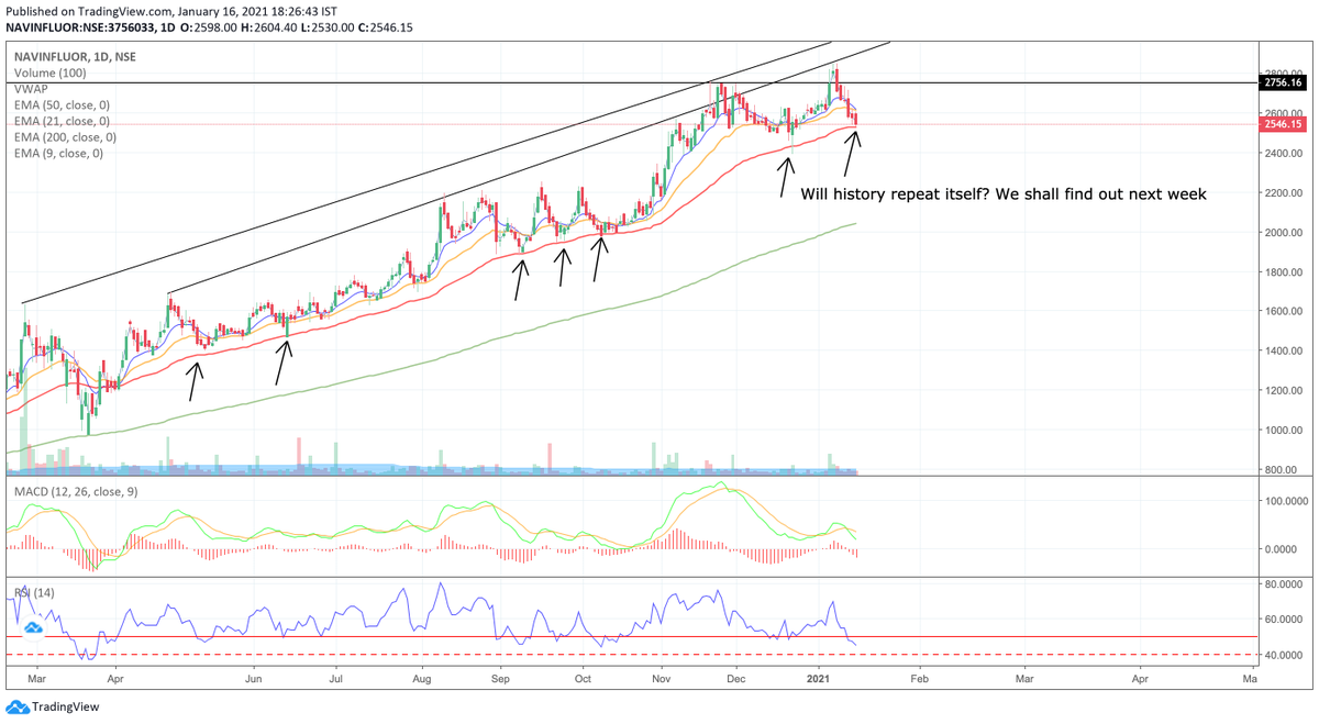 PriceIsSupreme's tweet photo. Interesting chart set up. #NAVINFLUO
WILL IT BOUNCE AGAIN?
#StockMarket #stocks #StockToWatch #NSE https://t.co/Wbd032anqG