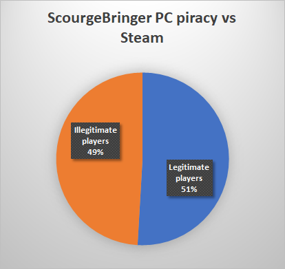 One last for fun, PC piracy rate.