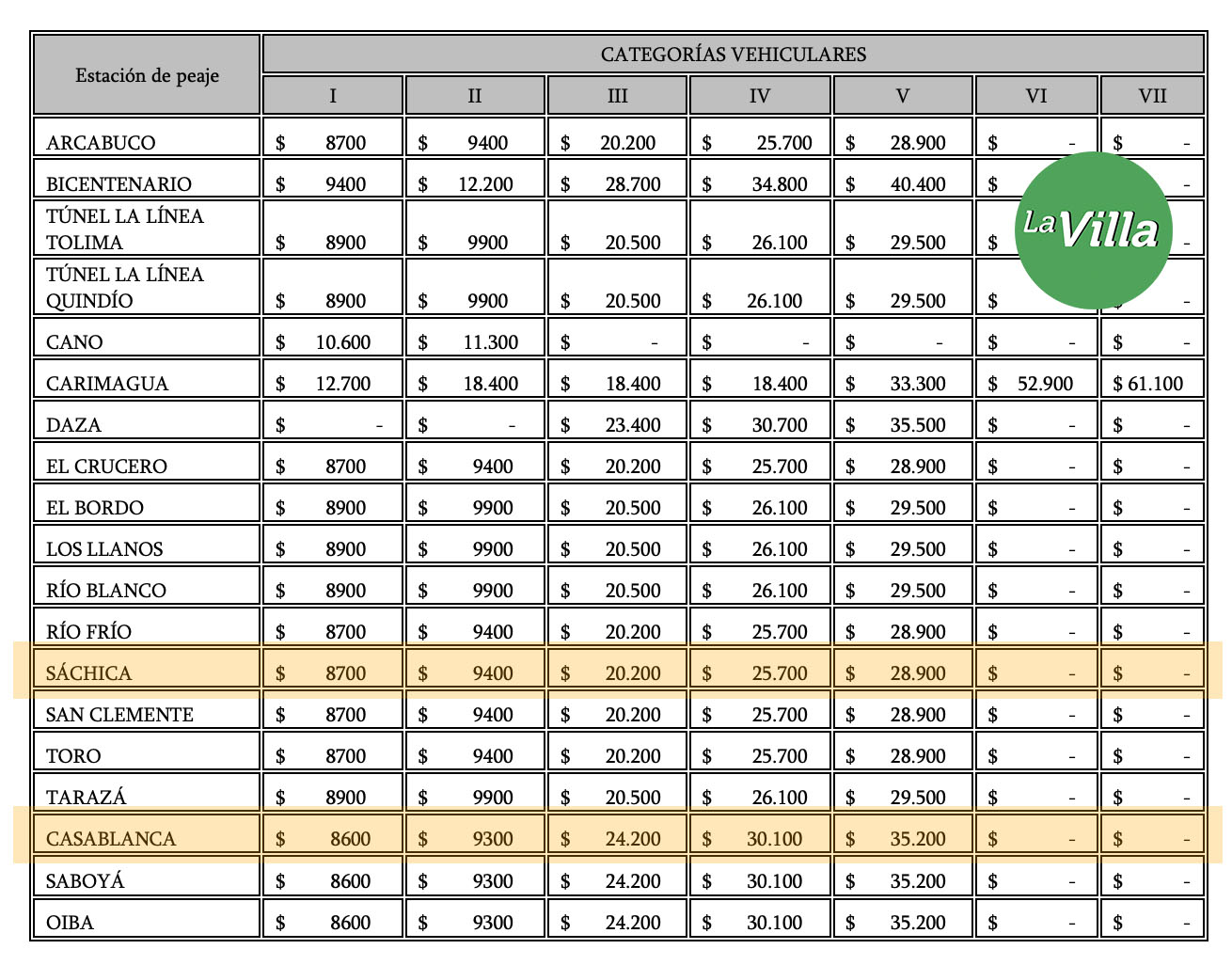 Tablas Y Tarifas 2022