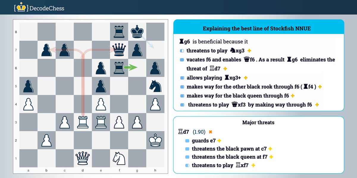 Natural Language Chess Analysis - Welcome to DecodeChess