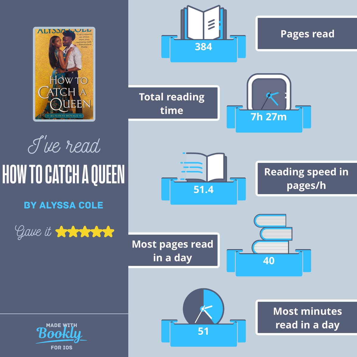 allegedlymari's tweet photo. I just #read #HowtoCatchaQueen. 

#booklyapp https://t.co/D68soPtO6O