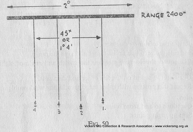 For targets with a greater width than the gun frontage, you have to allow for a number of 'taps' of the gun crosspiece right or left ("2-inch tap") to distribute fire. You have to use the slide rule or range tables to calculate this. 14/