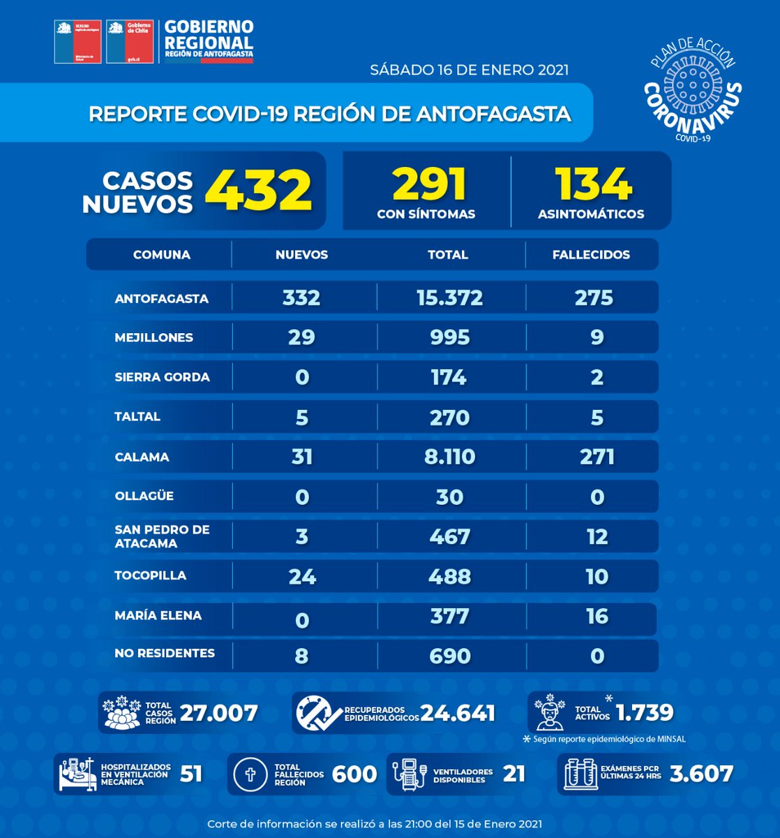 Gobierno Regional Antofagasta tweet media