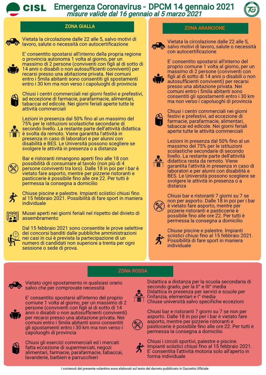 CislNazionale's tweet photo. 🗣 Consulta il volantone della Cisl sulle nuove misure attivate dal #Governo, valide dal 16 gennaio al 5 marzo, per contrastare la #pandemia. Ecco cosa si può e cosa non si può fare a seconda delle zone di appartenenza https://t.co/z1tTygyuqm