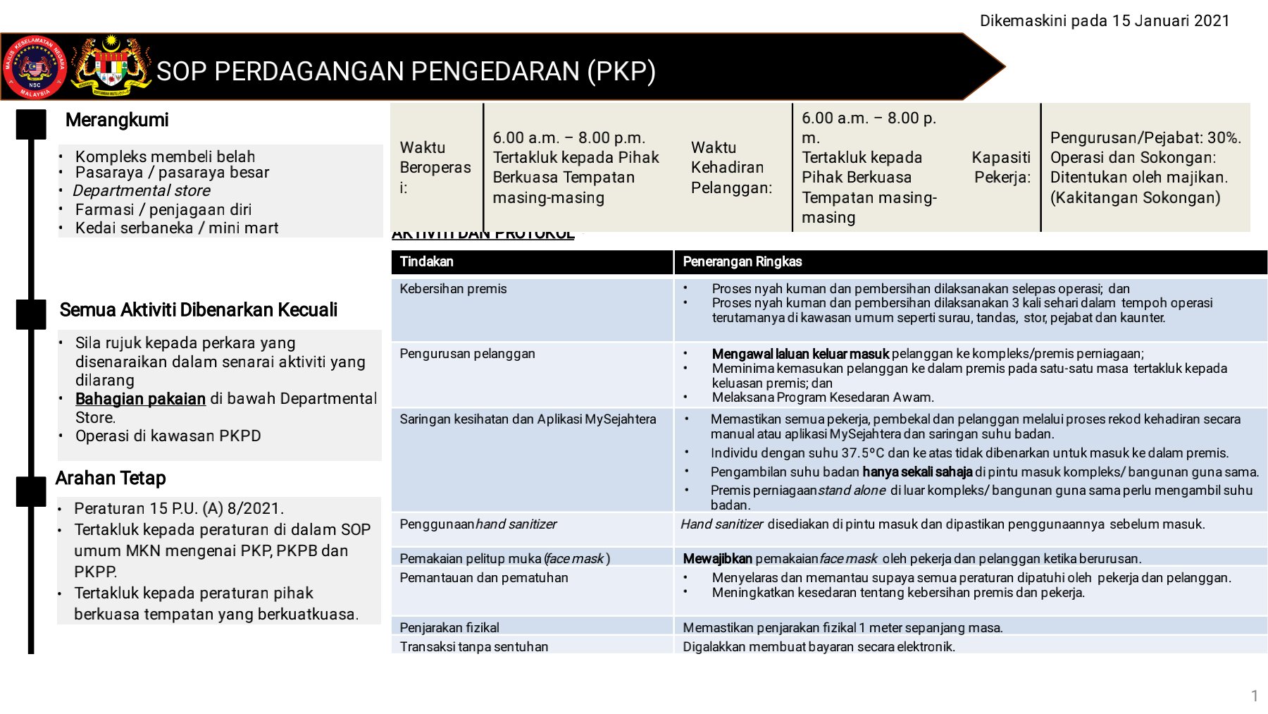 Jab Perdana Menteri On Twitter Sop Perdagangan Pengedaran Pkp Sumber Majlis Keselamatan Negara Jabatanperdanamenteri Soppkp Kitajagamalaysia Penjarakanfizikal Kekalselamat Staysafe Patuhisop Https T Co Nodvzjukno Twitter