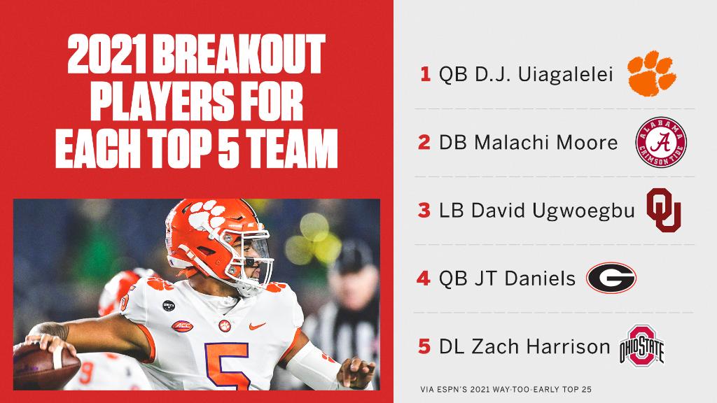 ESPN College Football tweet media