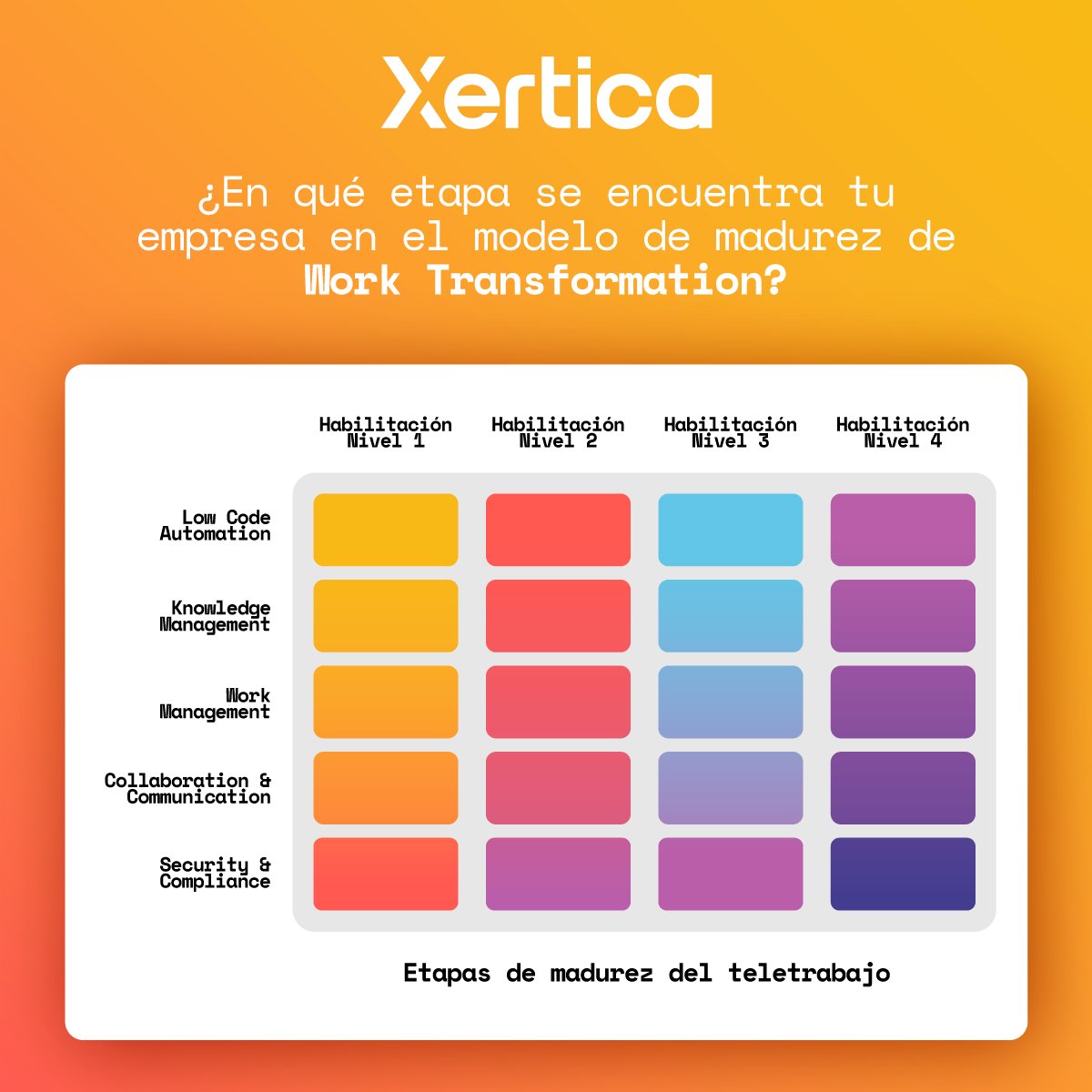 Xertica tweet media