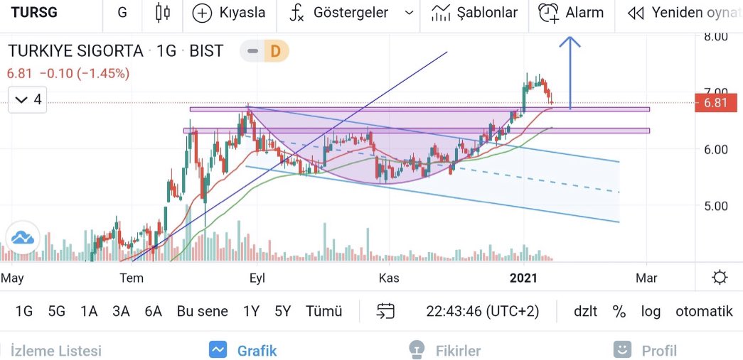 VedatTatar's tweet photo. @cngzbakr #tursg ytd https://t.co/xOO3Au8E4S