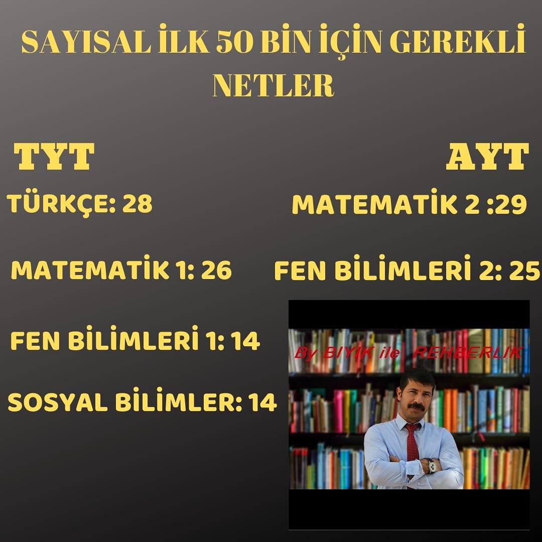 ile_by's tweet photo. #yks2021 
#mimarlik 
#ayt
#tercih2021
#osym 
#basarinetleri https://t.co/Tgig0UWJuB