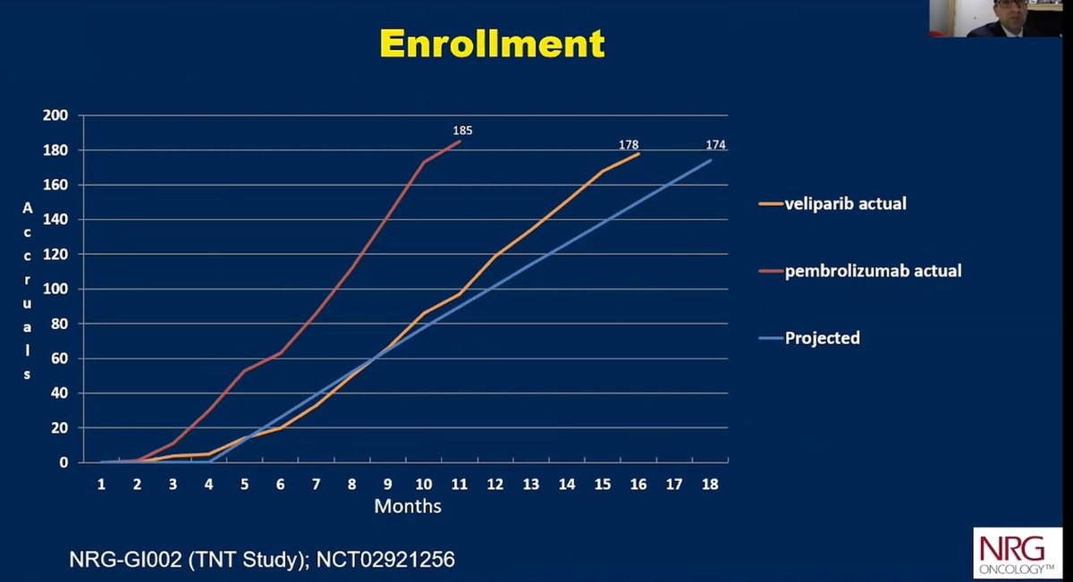 TGeorgeMD's tweet image. 👇This 🔥 Enrollment of second experimental arm of NRG-GI002 completed in 9mo. #Value of Platform clinical trial design! #GetAnswersFaster #GI21