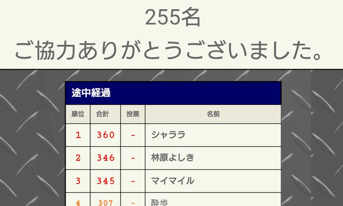 マイマイルさん の最近のツイート 5 Whotwi グラフィカルtwitter分析