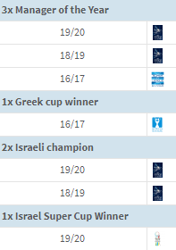 The good:*Ivić has winning credentials in the majority of roles - 2 cup wins & 3 title wins (including his U20s title win). Only at Watford he "failed".*His "pragmatic" style could mean players won't be played out of position to accommodate his favoured tactic.  #SWFC (7/13)