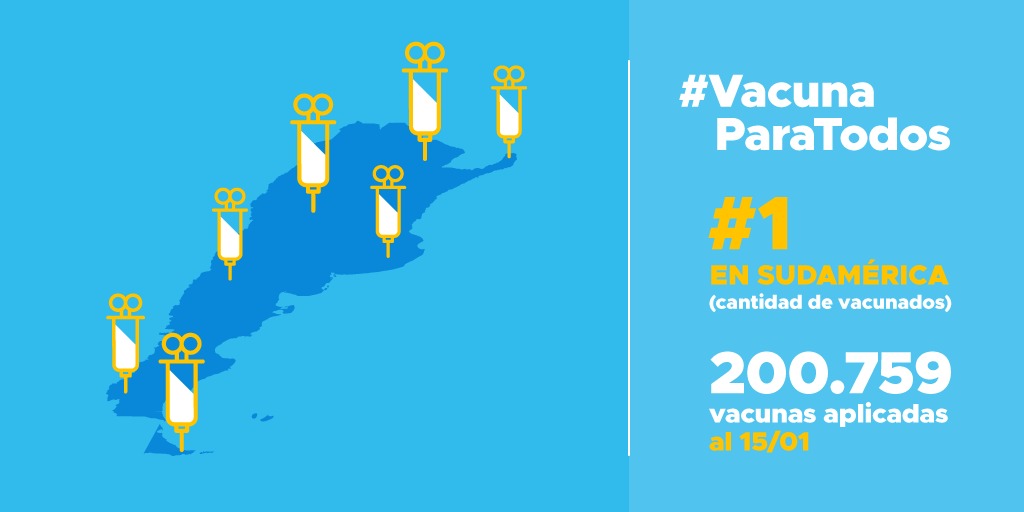 FerEspinozaOK's tweet photo. Porque, pese a los malintencionados intentos por desinformar, podemos afirmar que somos el país que más ha vacunado contra el coronavirus en todo el hemisferio sur. https://t.co/wYqKVU3XZF