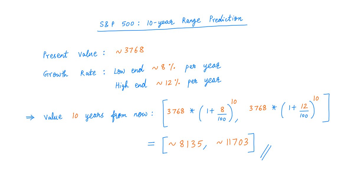 5/10 years from now, this implies an index value in the *range* [8135, 11703]:
