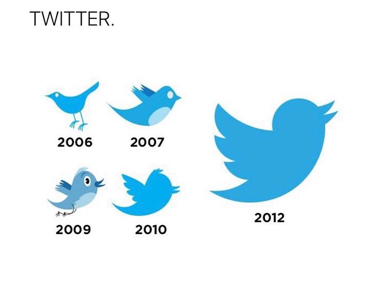putarubiaa's tweet photo. l’evoluzione di twitter è inquietante https://t.co/bzzNOMOt79