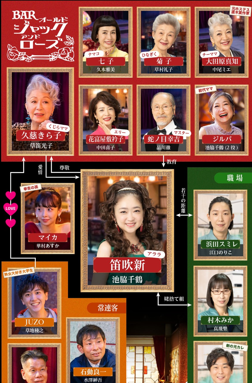 Epi בטוויטר 池脇千鶴 39 江口のりこ 40 真飛聖 44 草笛光子 87 草村礼子 80 中尾ミエ 74 中田喜子 67 久本雅美 62 品川徹 85 山崎樹範 46 女は四十かららしい いやほんま Epi בטוויטר 池脇千鶴 39 江口のりこ 40 真飛聖 44 草笛光子 87 草村礼子 80 中尾ミエ 74 中田喜子 67 久本雅美 62 品川徹 85 山崎樹範 46 女は四十かららしい いやほんま