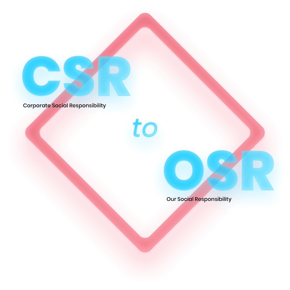 TheGamesForGood's tweet photo. Small pivots.  One letter.  Different outcomes. 

It is a collective effort where all stakeholders step up and take ownership of making a difference. CSR gives way to OSR. https://t.co/SlHstCrkjT