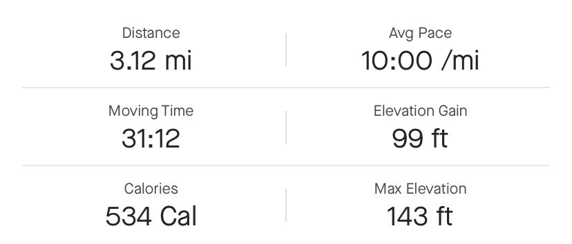 runner_stone's tweet image. 3 more miles. Tired today. - my first hills at the beginning of the run hurt but I made the 3 miles needed. 5 miles tomorrow. And the longest run to date! Bring it on 🏃🏻‍♀️