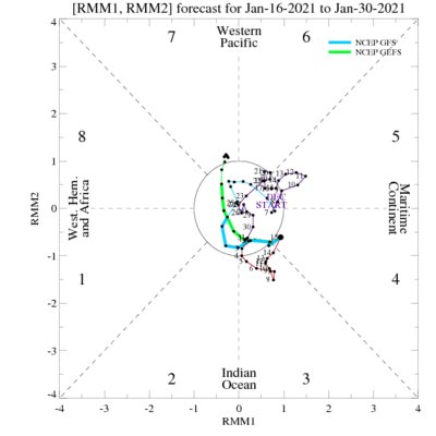 One note to watch is data has been killing the MJO in phase 3 (colder risk late Jan - Feb) for days, while in reality the pulse has kept moving. Phases 4/5 are warm signals with +EPO risks. More at work than just the MJO, but worth keeping an eye on it as a "wrench" to cold idea