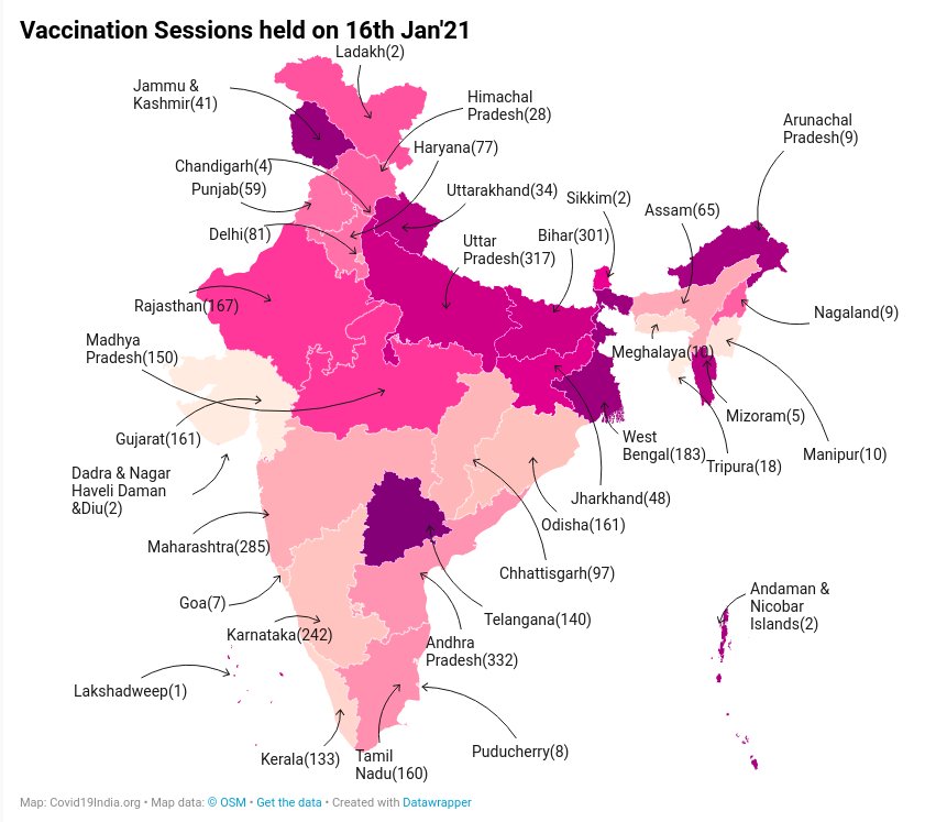 covid19indiaorg's tweet photo. #firstdayfirstshot Vaccination status published for 16th January by MoHFW.
➡️ 1,91,181 - Persons receiving 1st dose.
➡️ 3352 - Vaccination sessions across the country.
➡️ 0 - Post vaccination hospitalisation.
📣 How many doses were administered in each state today? Refer 👇 https://t.co/SyTIBm9eUY