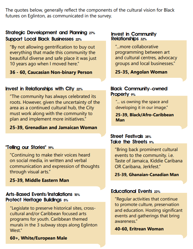 BlackFuturesonEglinton (@blackeglinton) on Twitter photo Hey! Lots of good people working to save Little Jamaica. Saw you liked the CTV news tweet. Please see and share the report link, here: CPplanning.ca/bfoe
@schaeboy <a href="/internetsgirl/">webspinna🇵🇸</a> @Mr_StiXX @mzJ_thephoneix <a href="/navyfortyfive/">tycoon</a> <a href="/tyeprincess/">incogniTo 🍉</a>
<a href="/pensiveparadox/">An unexpected Black Enby</a> @chidsuzan @shansashley Hey! Lots of good people working to save Little Jamaica. Saw you liked the CTV news tweet. Please see and share the report link, here: CPplanning.ca/bfoe
@schaeboy <a href="/internetsgirl/">webspinna🇵🇸</a> @Mr_StiXX @mzJ_thephoneix <a href="/navyfortyfive/">tycoon</a> <a href="/tyeprincess/">incogniTo 🍉</a>
<a href="/pensiveparadox/">An unexpected Black Enby</a> @chidsuzan @shansashley
