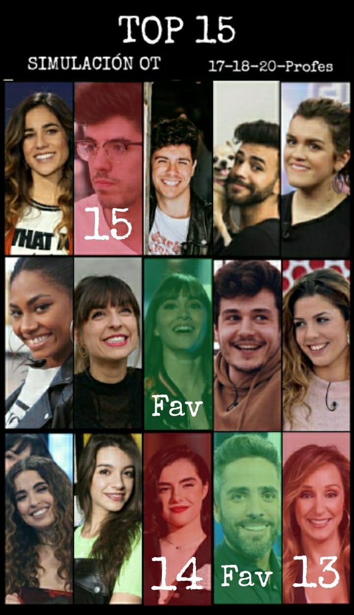 Letters2Sophie's tweet photo. 🎶🎤 GALA TOP 12 SIMULACIÓN OT 🎶 #SimulOT 

AITANA y ROBERTO son FAVORITOS (no pueden recibir votos) 

👎🏼 Nominad con -5, -3 y -1 a los concursantes que MENOS os gusten

🙌🏼 Salvad con +3, + 2 y +1 a vuestros FAVORITOS

{ Cerramos líneas a las 21:00 } https://t.co/so6LfEfYZa