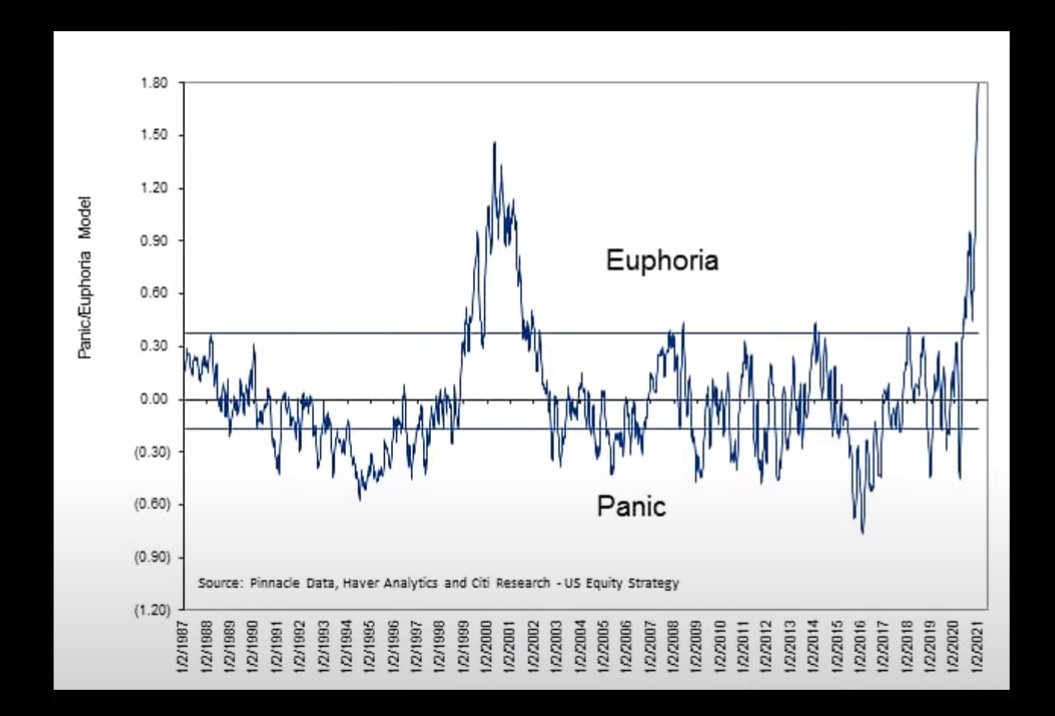 AKASHGARHWAL4's tweet photo. AS TOLD BY WISE-TRADER NO ONE CAN TIME MARKET BUT STAY CAUTIOUS ........another insight...
2000 tech bubble left behind this time @Wise__Trader https://t.co/dNOr6L7tbm