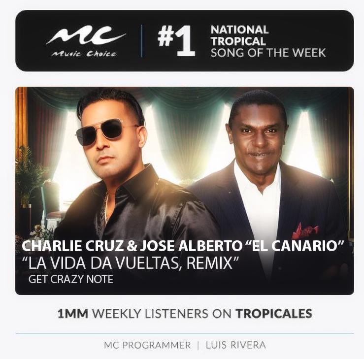 CharlieCruz's tweet photo. Siempre agradecido #lavidadavueltas #remix @ElCanario2014 sigue dando vueltas despues de 8 meses #Diosesbueno #salsa #getcrazynote #palruffo https://t.co/97zo66BfYr