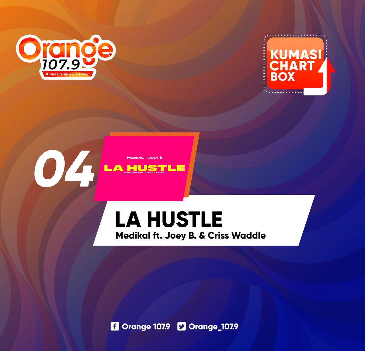 Orange_1079's tweet photo. #KumasiChartBox w/ @Mr_IkeFrimpong
#Number04
▶ LA HUSTLE - @AmgMedikal x @1RealJoeyB x @CrissWaddle
Stream online : https://t.co/ED0Ngx1Afm
#Cheers2Orange https://t.co/thAGC3WHIi