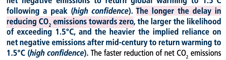 Ok, let's just quote some more."The longer the delay in reducing CO2 emissions towards zero, the larger the likelihood of exceeding 1.5°C, and the heavier the implied reliance on net negative emissions after mid-century to return warming to 1.5°C (high confidence)."10/n