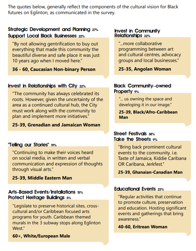 BlackFuturesonEglinton (@blackeglinton) on Twitter photo Hey! Lots of good people working to save Little Jamaica. Saw you liked the CTV news tweet. Please see and share the report link, here: CPplanning.ca/bfoe
<a href="/ughinfinity/">ugh</a> <a href="/chrisramoutar/">Chris Ramoutar</a> <a href="/whit_wanderer23/">Bitch McConnell</a> <a href="/mxkksss/">.</a> @petraamoako_ <a href="/nmatunda/">Matunda Nyanchama</a> <a href="/_nazjoseph/">Nazzie</a> <a href="/therealsdo/">hadi kanaan</a> <a href="/msrochellexo/">Rochellexo</a> Hey! Lots of good people working to save Little Jamaica. Saw you liked the CTV news tweet. Please see and share the report link, here: CPplanning.ca/bfoe
<a href="/ughinfinity/">ugh</a> <a href="/chrisramoutar/">Chris Ramoutar</a> <a href="/whit_wanderer23/">Bitch McConnell</a> <a href="/mxkksss/">.</a> @petraamoako_ <a href="/nmatunda/">Matunda Nyanchama</a> <a href="/_nazjoseph/">Nazzie</a> <a href="/therealsdo/">hadi kanaan</a> <a href="/msrochellexo/">Rochellexo</a>