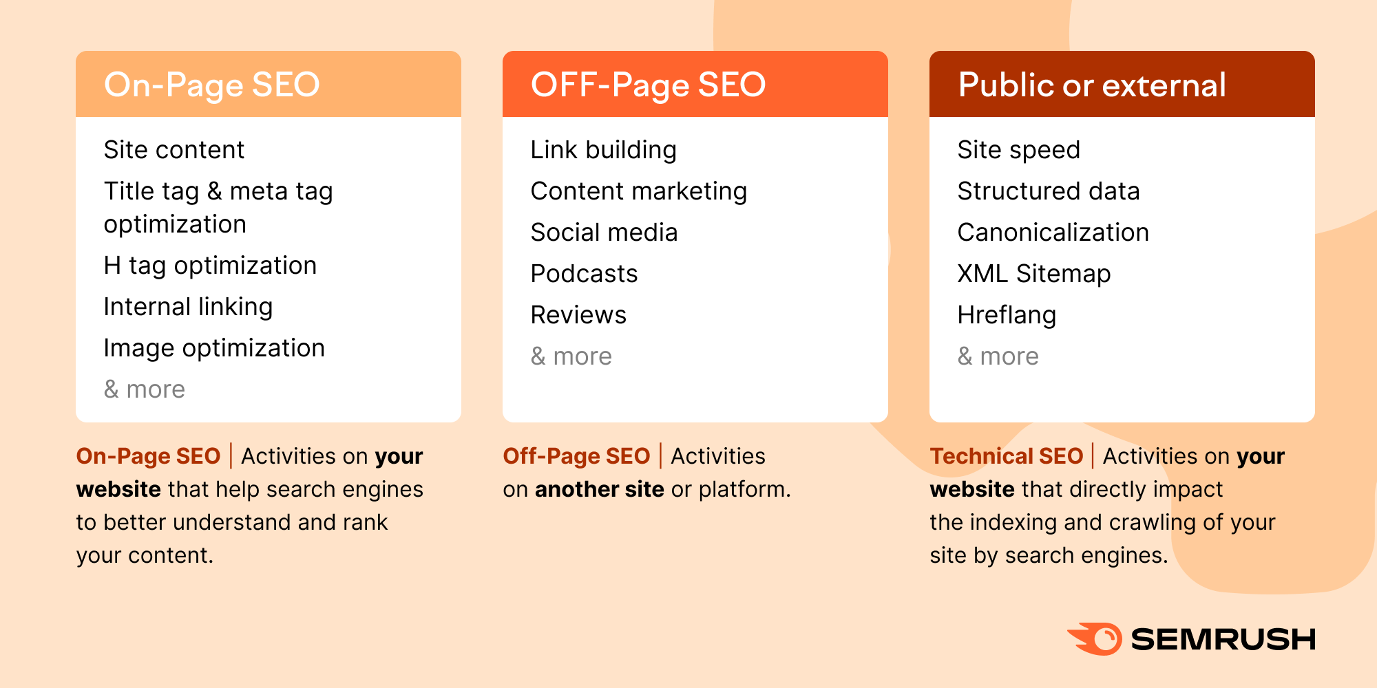 Main Differences Between On-page & Off-page SEO