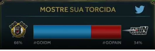 idmacacada's tweet photo. @LOUDgg bem vindo a turma dos vencedores na torcida vs paiN https://t.co/uvZLfW5lZ9