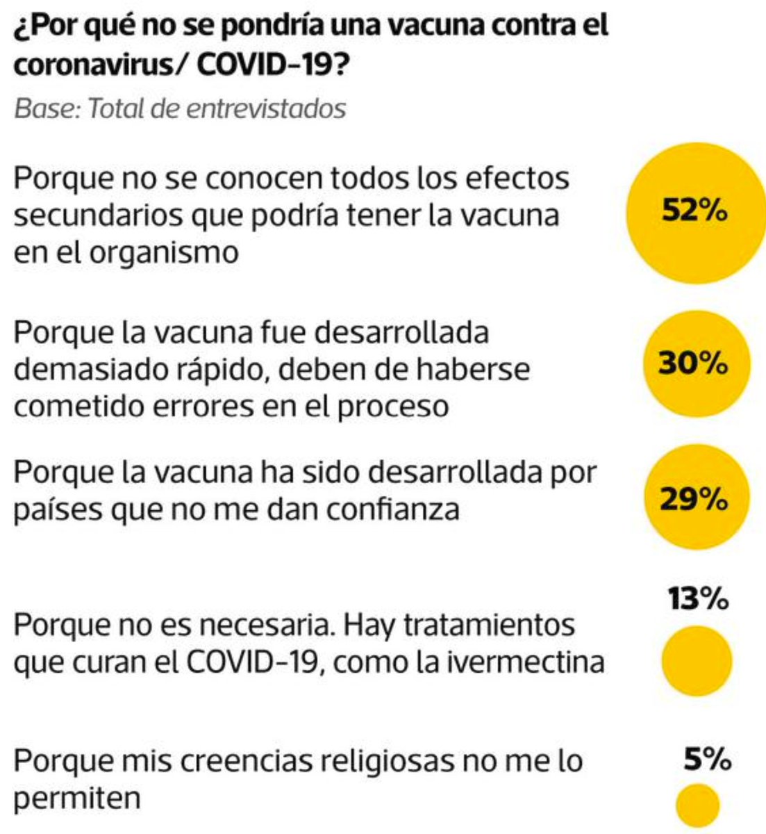 ¿Por qué no se pondría una vacuna contra el coronavirus? https://t.co/EzlS0uJSQf https://t.co/KUh3tSwH6j