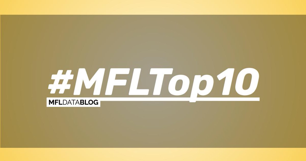 Blaine Pike (@blainepike) on Twitter photo Hey #MFLTwitterati guys! This week's #MFLTOP10 features  amazing posts by <a href="/acoombes17/">Alyson Gardner</a>, <a href="/BexN91/">R Waker</a>, <a href="/BotonesSalgado/">Esmeralda Salgado</a>, <a href="/CarolineHeane10/">Caroline Heaney</a>, <a href="/joedale/">Joe Dale</a>, <a href="/louboops/">SeΓ±ora Peace</a>, <a href="/MflMullen/">Mrs Leaver MFL</a>, @MFLteacher5, <a href="/MrBCurrier/">MrBCurrier</a> and <a href="/MrVinalesMFL/">DylanViΓ±alesπββοΈπ§</a>. Thank you all for sharing, and congrats! π₯³  mfldatablog.com/post/mfltop10-β¦ Hey #MFLTwitterati guys! This week's #MFLTOP10 features  amazing posts by <a href="/acoombes17/">Alyson Gardner</a>, <a href="/BexN91/">R Waker</a>, <a href="/BotonesSalgado/">Esmeralda Salgado</a>, <a href="/CarolineHeane10/">Caroline Heaney</a>, <a href="/joedale/">Joe Dale</a>, <a href="/louboops/">SeΓ±ora Peace</a>, <a href="/MflMullen/">Mrs Leaver MFL</a>, @MFLteacher5, <a href="/MrBCurrier/">MrBCurrier</a> and <a href="/MrVinalesMFL/">DylanViΓ±alesπββοΈπ§</a>. Thank you all for sharing, and congrats! π₯³  mfldatablog.com/post/mfltop10-β¦