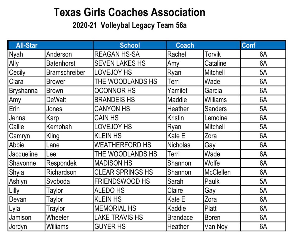 CamyKling's tweet photo. So happy to be selected for the Texas Girls Coaches Association Team! @AustinTGCA @KleinVolleyball @Willowbrookvb @UNA_Volleyball @vypehouston @AVCAVolleyball @PrepDigTX @PrepVolleyball https://t.co/ZOqjg4v9Mh