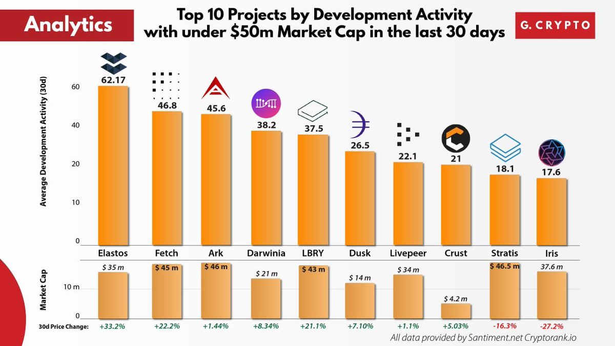 2/ Governance:1. Concordium - centralised, shareholders, “Swiss authorities” decentralised by 2028.2. Microsoft - centralised, shareholders 3. Elastos - Foundation will dissolve this year, already decentralised, with global  @Cyber__Republic, to ensure web is in global commons