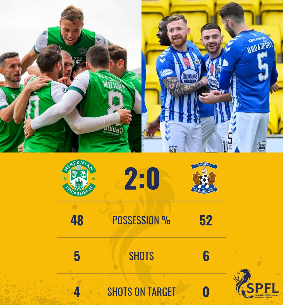 spfl's tweet photo. @HibernianFC π collected all three points in Leith this afternoon, with Alex Gogic's thunderous shot making sure of the points! π₯.
Check out all the latest results & highlights here https://t.co/DFffnnN8gi #SPFL #HIBKIL https://t.co/RyWyf3T407