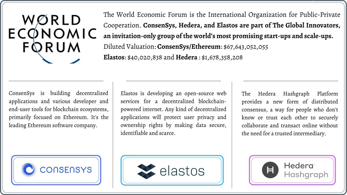4/ Action? What are you going to do to catch the bull market? a) Buy into Microsoft ($212 ea, with 1% div yield) orb) Buy into Elastos ($2.70 ea, with ~5% staking yield and massive pump potential. Undersold; MCap is ridiculously low for tech. Price should be nearer $270+. 
