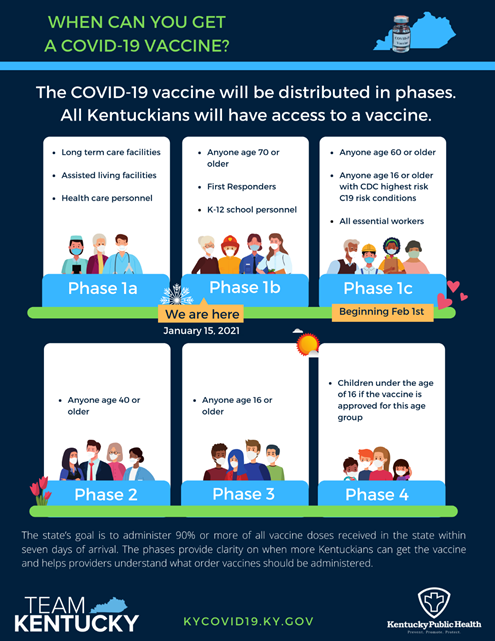 KYHealthAlerts's tweet photo. The Kentucky Department for Public Health will update this image as we work through each phase. To learn more about who belongs in what phase, the distribution plan, and about the COVID-19 vaccine, please visit: https://t.co/IlclMSYiRi https://t.co/6SvLg3NtdB