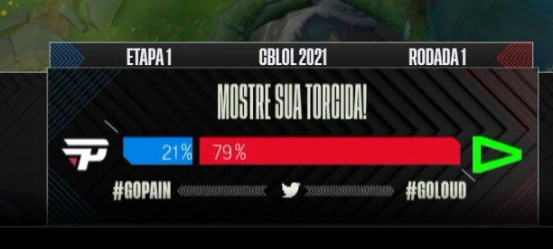 ViniZx_M's tweet photo. Alguém explica? Essa torcida não tem freio, e com a LOUD não troca 🙅🏻‍♂️💚 https://t.co/6KqG9vltZ3