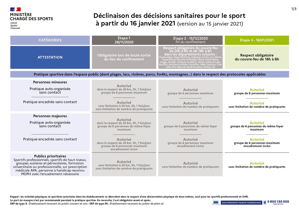 Ministère des Sports 🇫🇷 tweet media