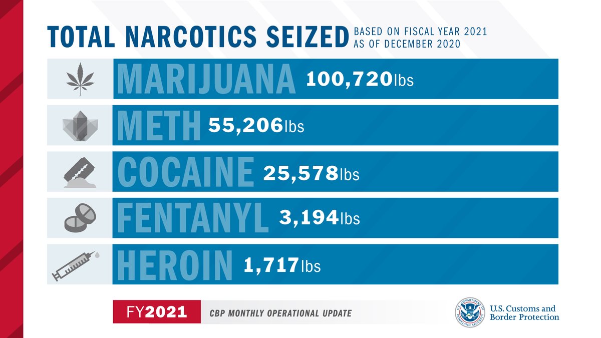 CBP Mark Morgan tweet media